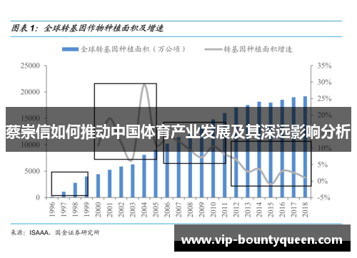 蔡崇信如何推动中国体育产业发展及其深远影响分析