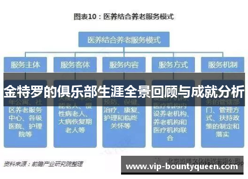 金特罗的俱乐部生涯全景回顾与成就分析