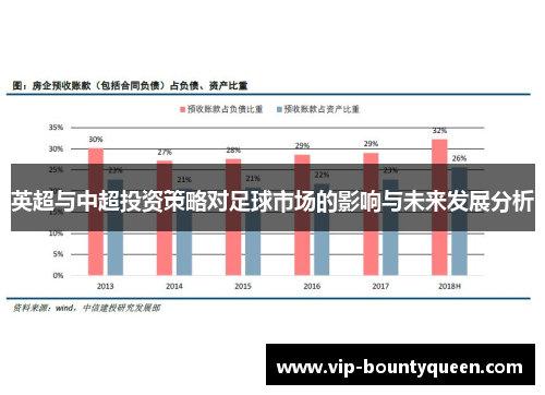 英超与中超投资策略对足球市场的影响与未来发展分析
