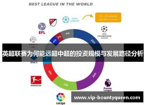 英超联赛为何能远超中超的投资规模与发展路径分析