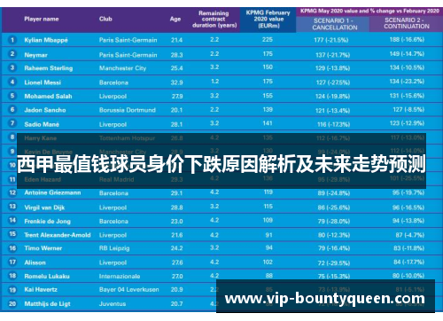 西甲最值钱球员身价下跌原因解析及未来走势预测