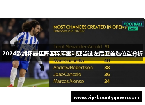 2024欧洲杯最佳阵容库库雷利亚当选左后卫首选位置分析