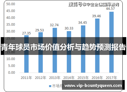 青年球员市场价值分析与趋势预测报告